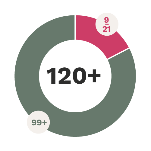 circular graphic representing microprograms